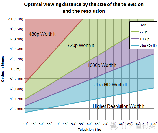 一万到两万，98/100吋电视怎么选？市售热门巨屏电视盘点解析