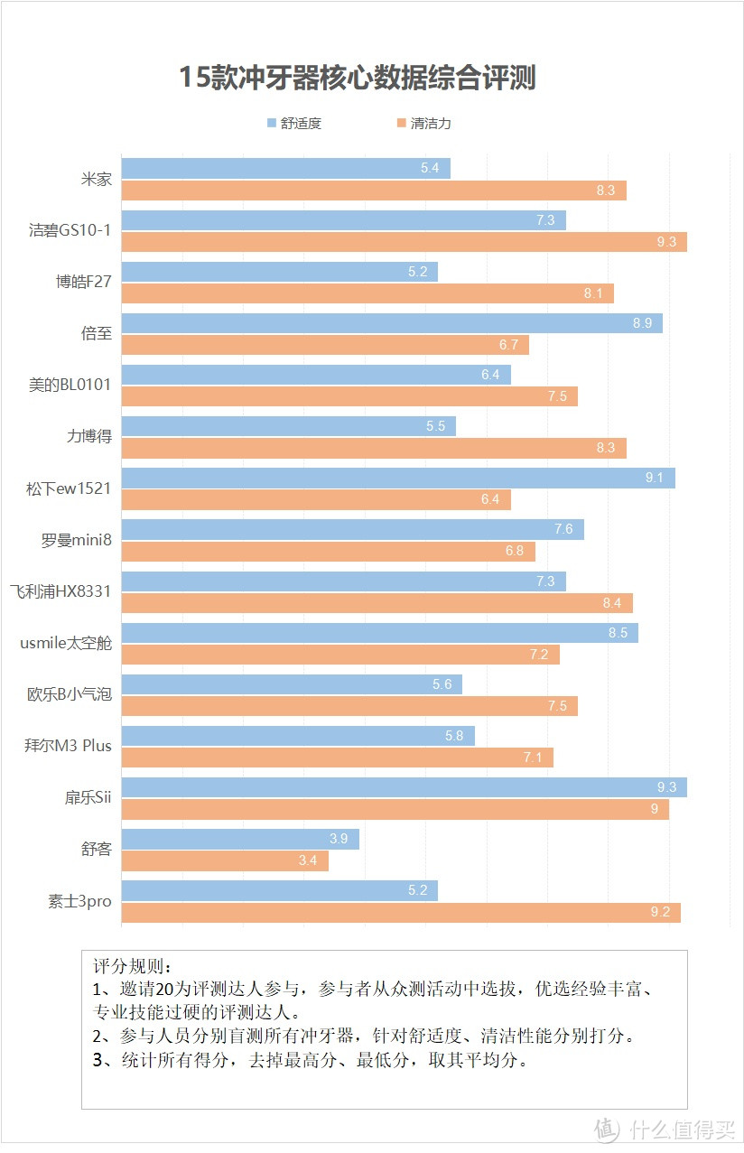 冲牙器真的有用吗？四大禁忌副作用曝光！