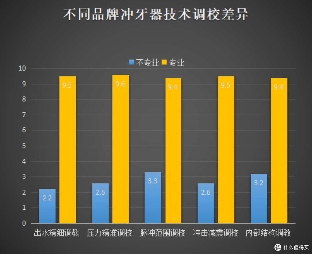 冲牙器真的有用吗？四大禁忌副作用曝光！
