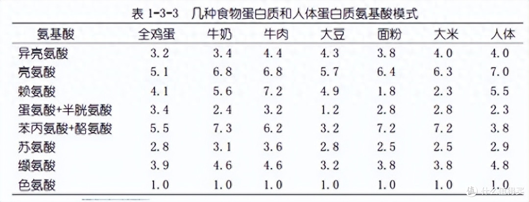 人类为什么不能合成维生素呢？