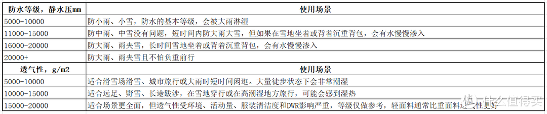 数据来源取自evo和paddypllin，个人仅进行翻译整理，结合国标有些许微调