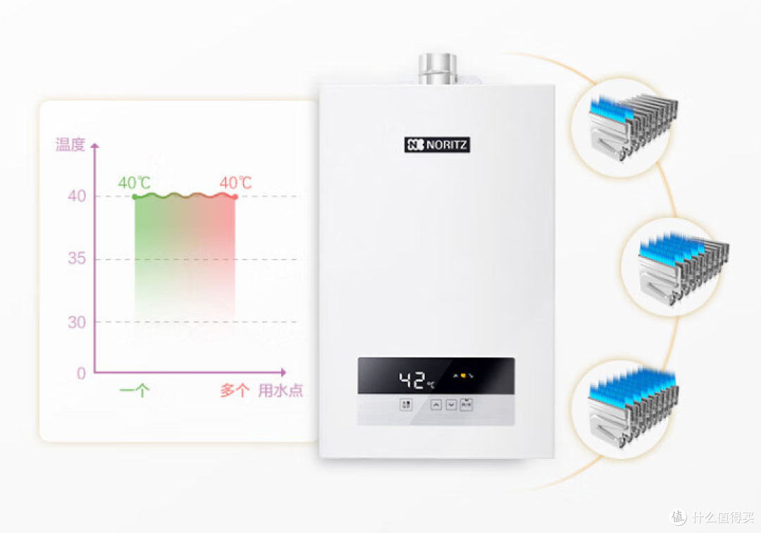 能率热水器口碑好不好?能率热水器几线品牌?哪个型号好一点,本文统统告诉你!