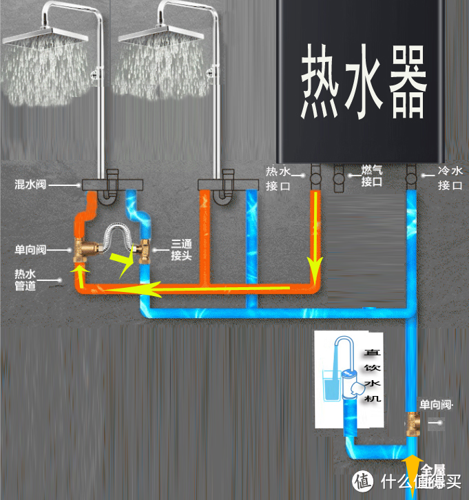 无回水能装零冷水燃气热水器？口碑好，万和WMLS美的ULTRA海尔KT5