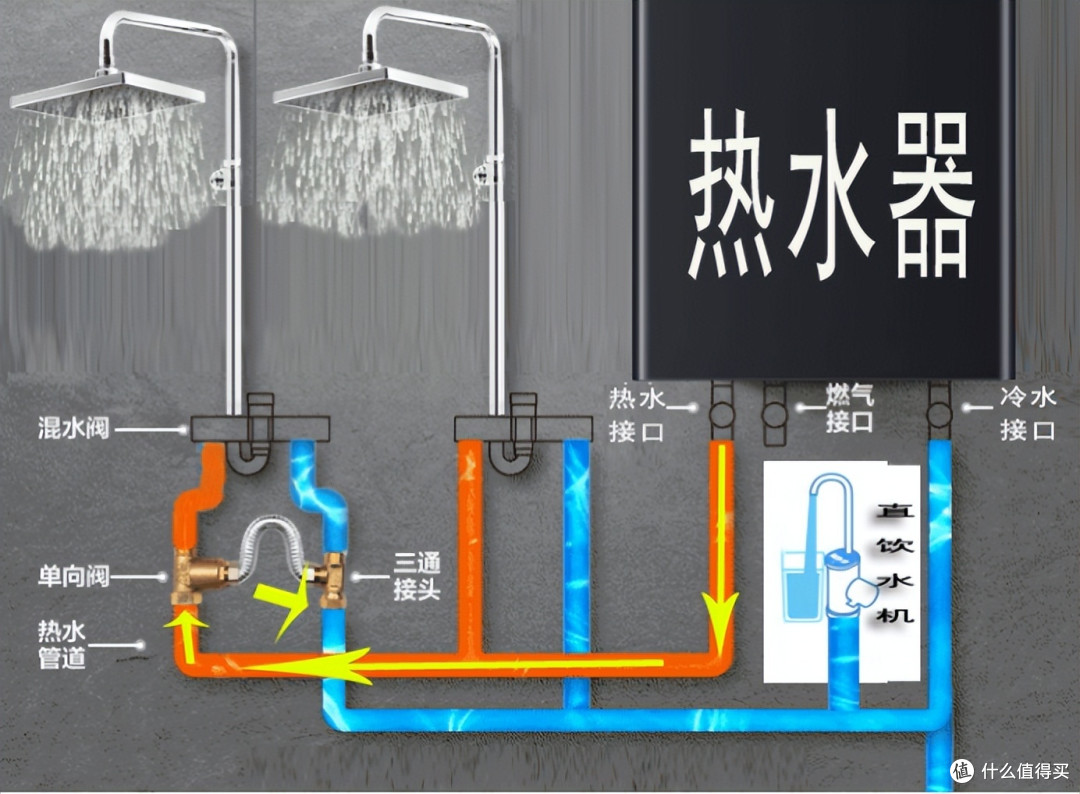 无回水能装零冷水燃气热水器?口碑好,万和WMLS美的ULTRA海尔KT5