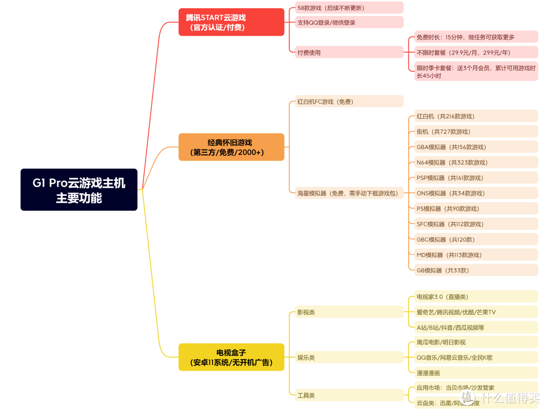 图18 软件功能总结