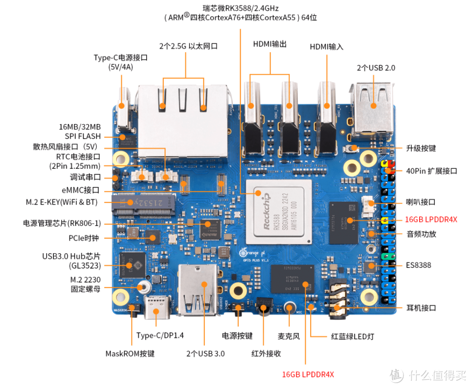 香橙派Orange Pi 5/5B/5 Plus新增32GB大内存，1249元起