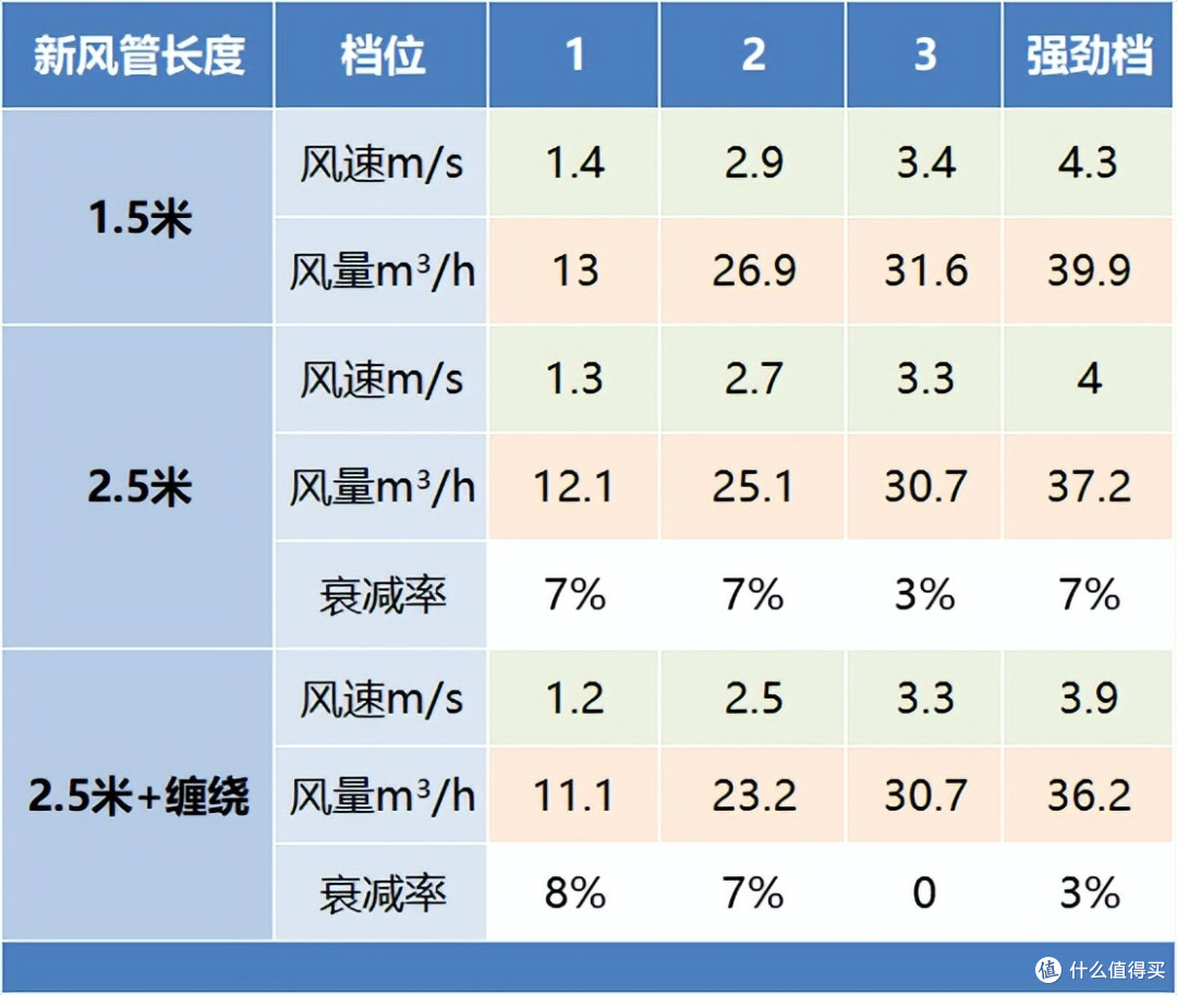 盘点市面上美的 、格力 、海尔主流新风空调,究竟哪款健康空调更靠谱?
