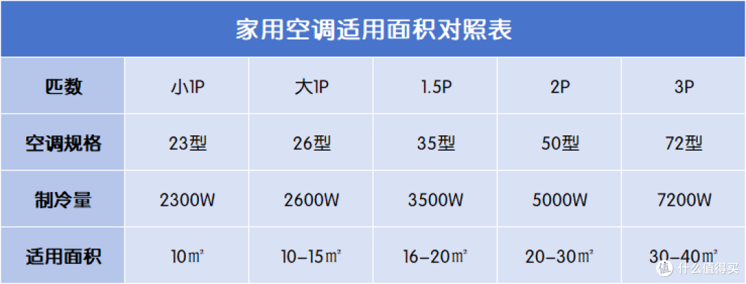 盘点市面上美的 、格力 、海尔主流新风空调,究竟哪款健康空调更靠谱?