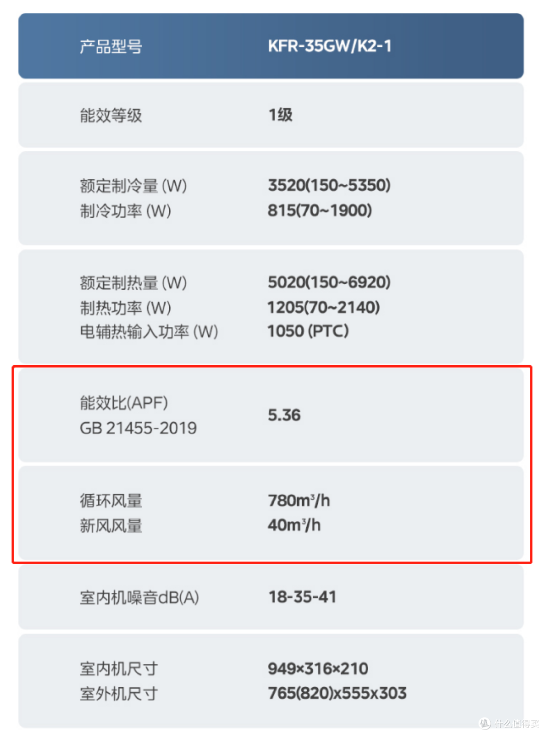 盘点市面上美的 、格力 、海尔主流新风空调,究竟哪款健康空调更靠谱?