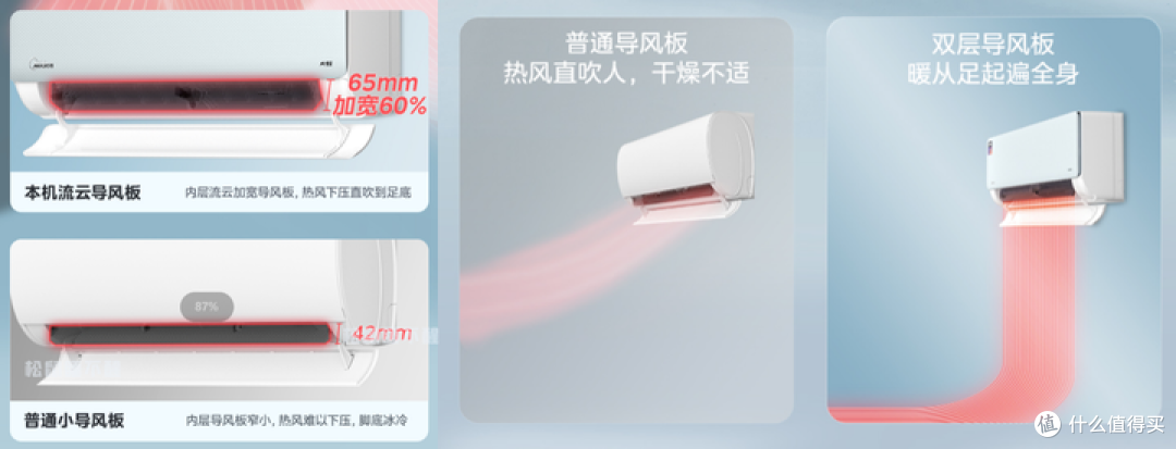 盘点市面上美的 、格力 、海尔主流新风空调,究竟哪款健康空调更靠谱?