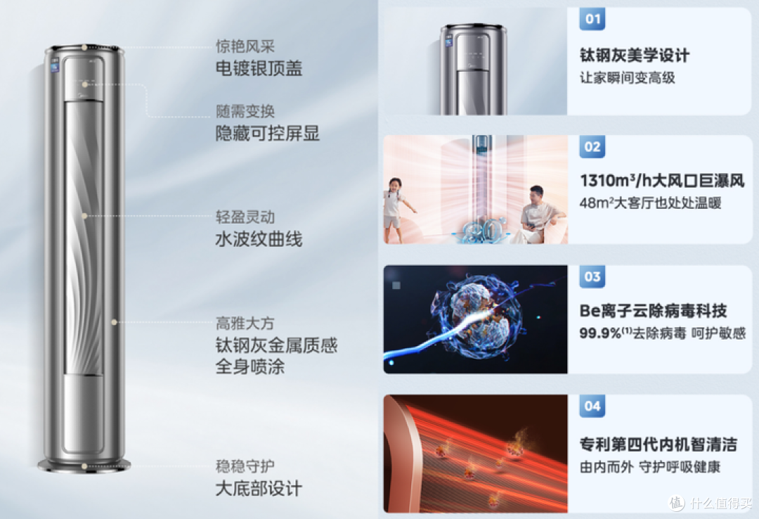 盘点市面上美的 、格力 、海尔主流新风空调,究竟哪款健康空调更靠谱?