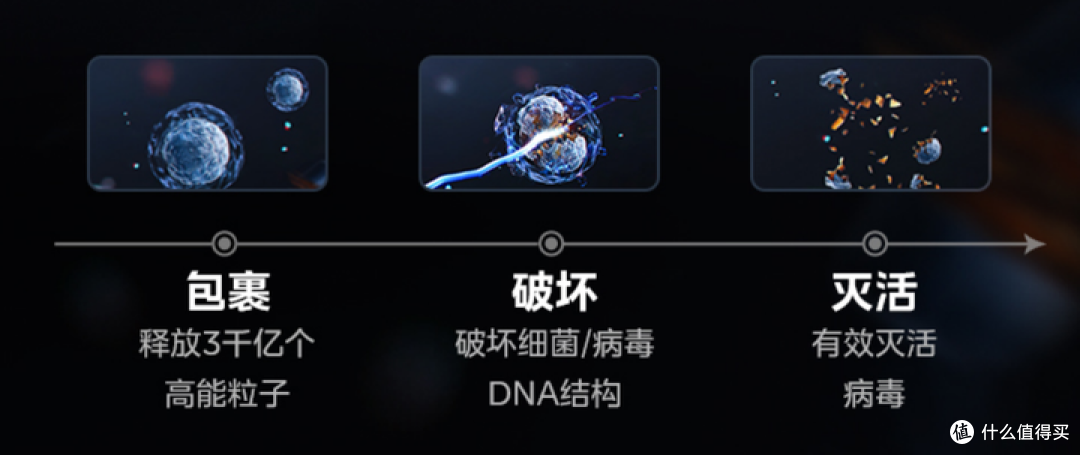盘点市面上美的 、格力 、海尔主流新风空调,究竟哪款健康空调更靠谱?