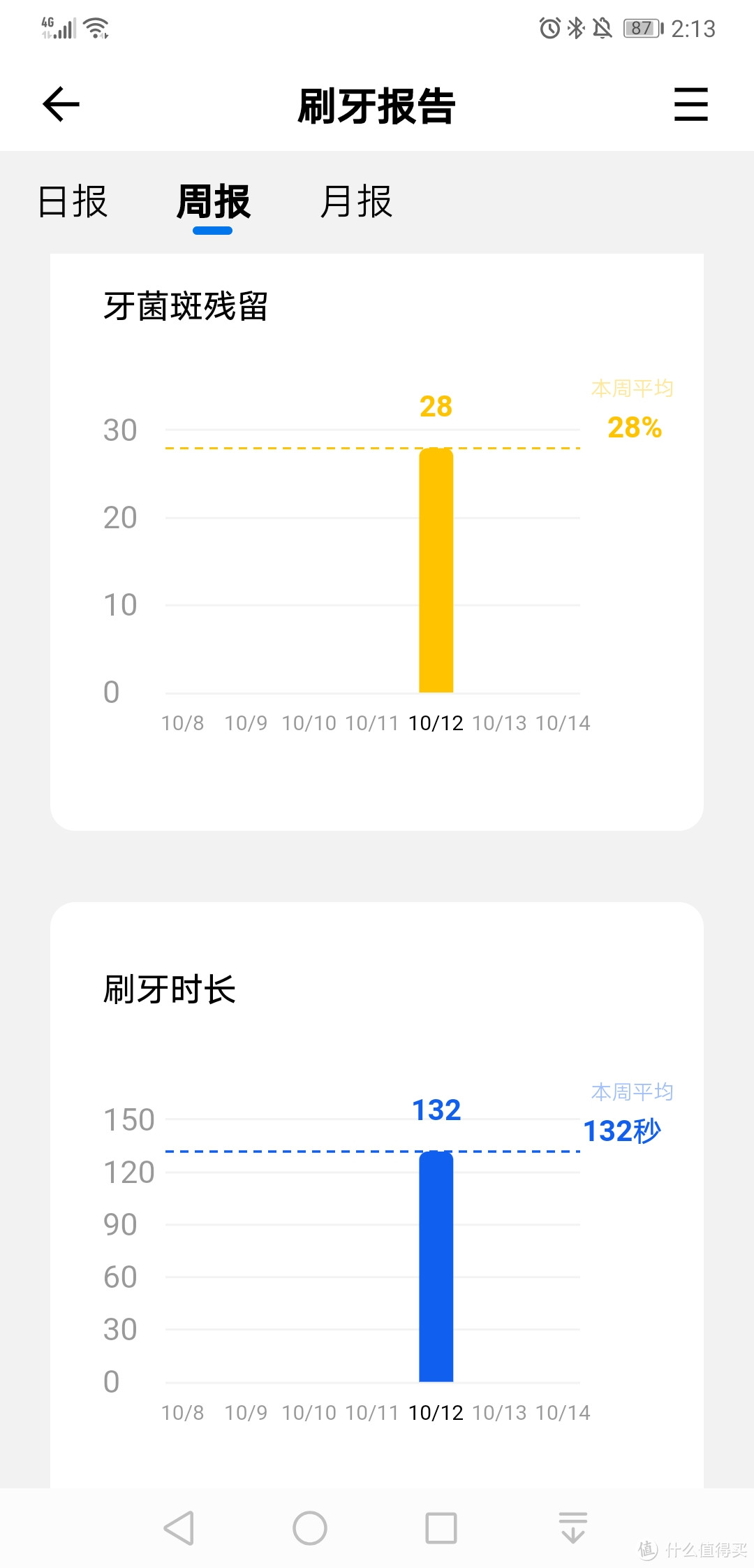 这是我买过最贵的牙刷了，智能牙刷usmile F10 PRO 开箱文