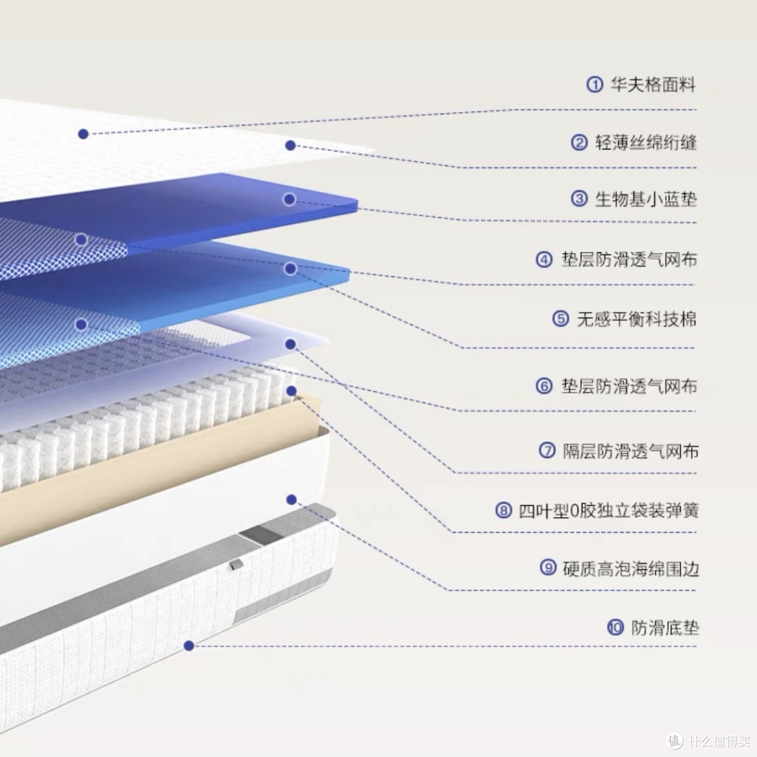 每周认识一款栖作床垫——无界