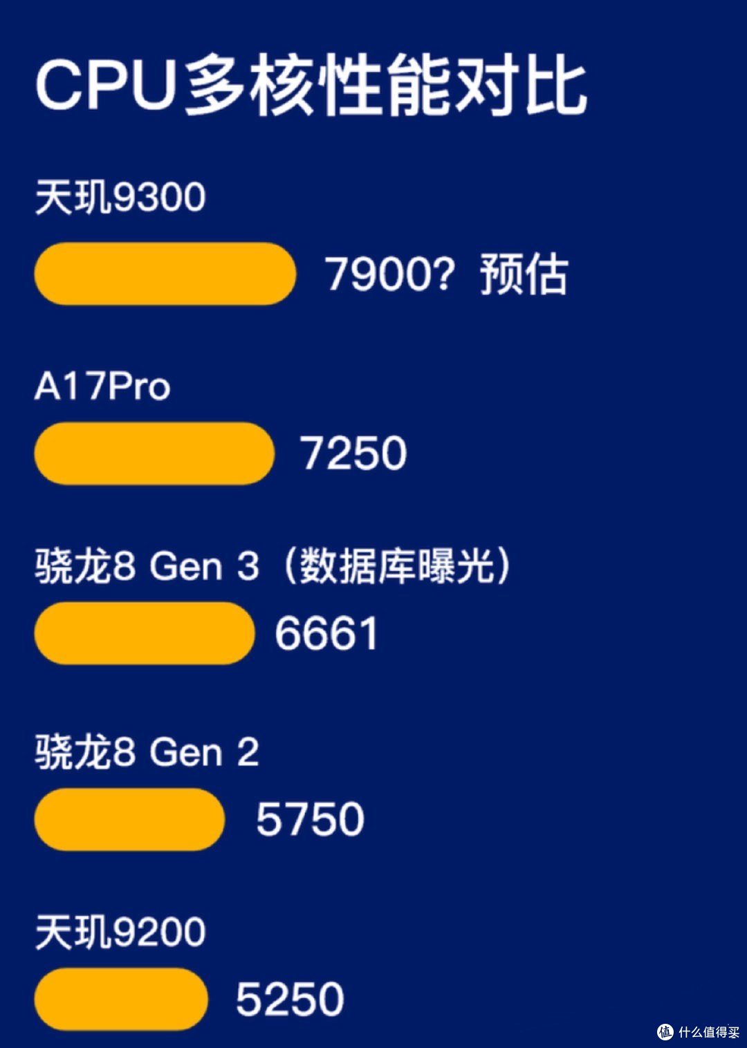 vivo拿到联发科天玑9300首发权