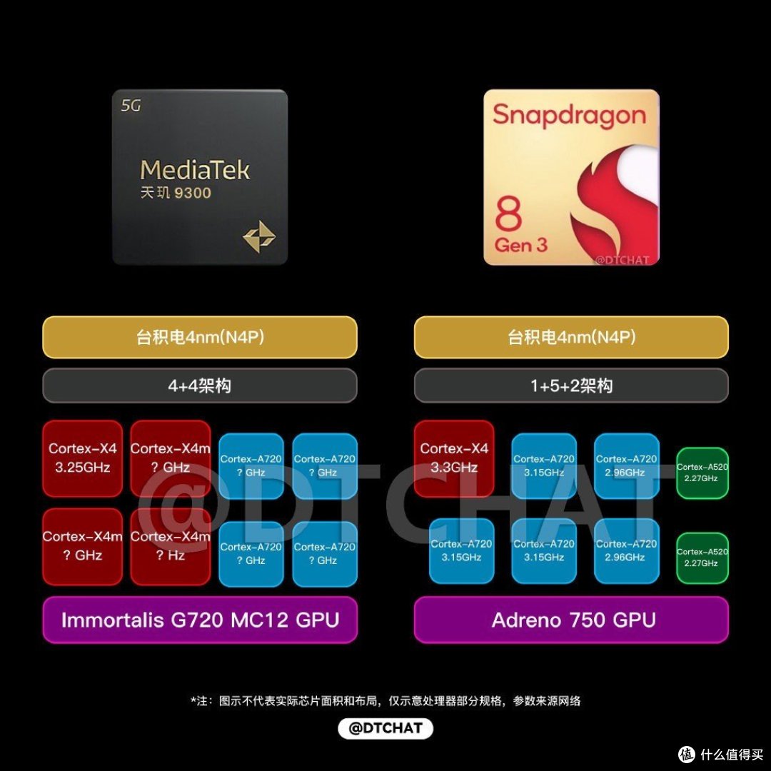 vivo拿到联发科天玑9300首发权