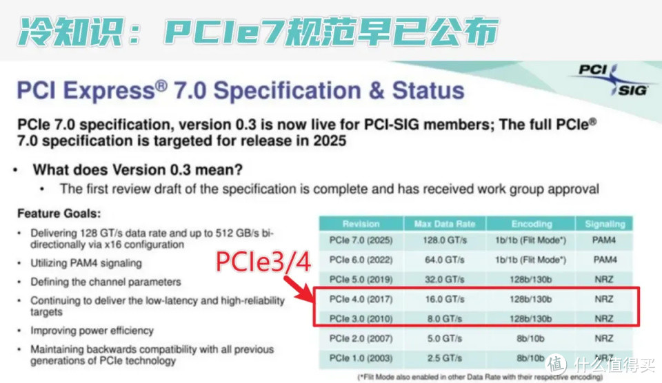 智商税？为啥有人买完电脑之后，会额外花钱加装、升级固态硬盘？