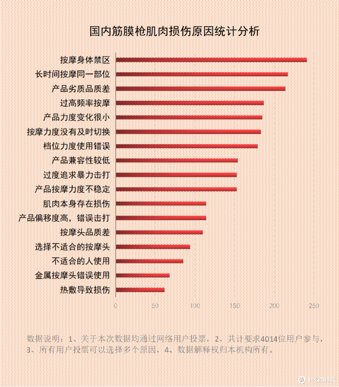肌肉放松筋膜枪怎么用?三大危害风险须警惕!