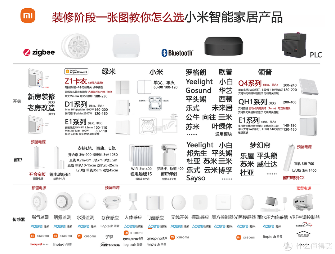 经典干货！做小米全屋智能装修一定要听我劝