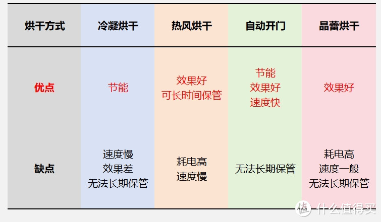 上至万元下至四千！2023双十一洗碗机怎么选？实测后教你精准避开刺客！各大品牌热门型号推荐