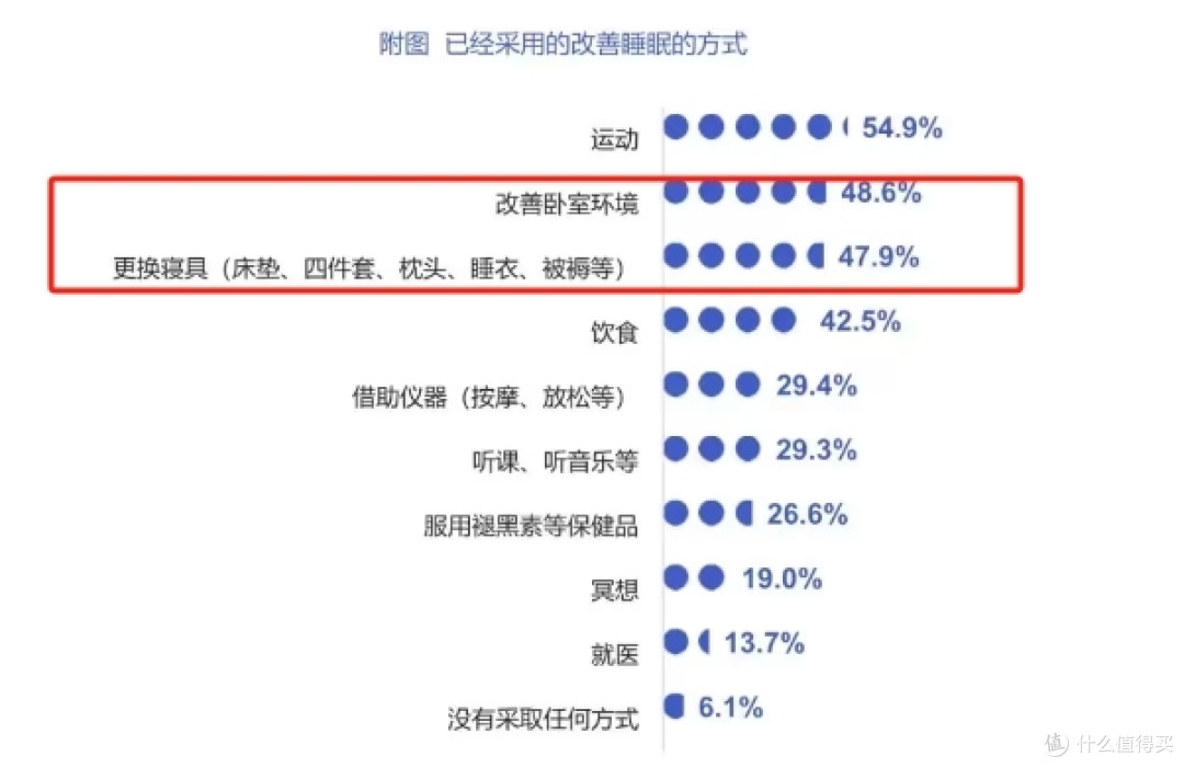 【新】对比了上千张床垫,床垫一定要“5不选”!内附23年双11床垫攻略!