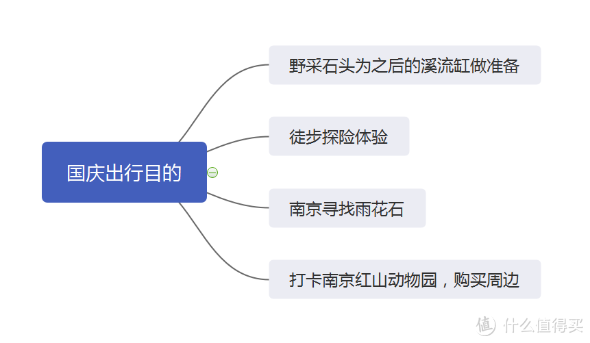 国庆带娃避人流~上海周边深山徒步，打栗子，挖石头，打卡红山动物园好不快乐~