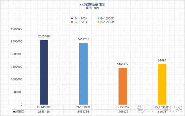 英特尔酷睿第14代i9-14900K首测：规格看齐13900KS