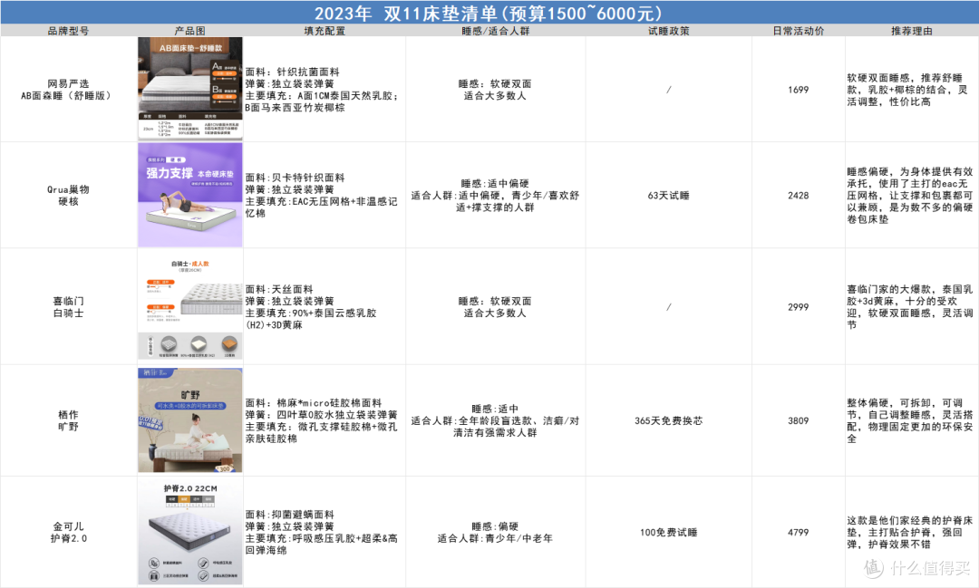 【一览表】 点击看大图