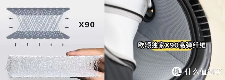 看了50篇+文章整理出来的安全座椅选购要素+实操攻略|附实测欧颂星际号智能2代安全座椅使用体验!