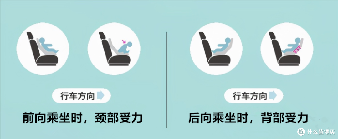 看了50篇+文章整理出来的安全座椅选购要素+实操攻略|附实测欧颂星际号智能2代安全座椅使用体验!