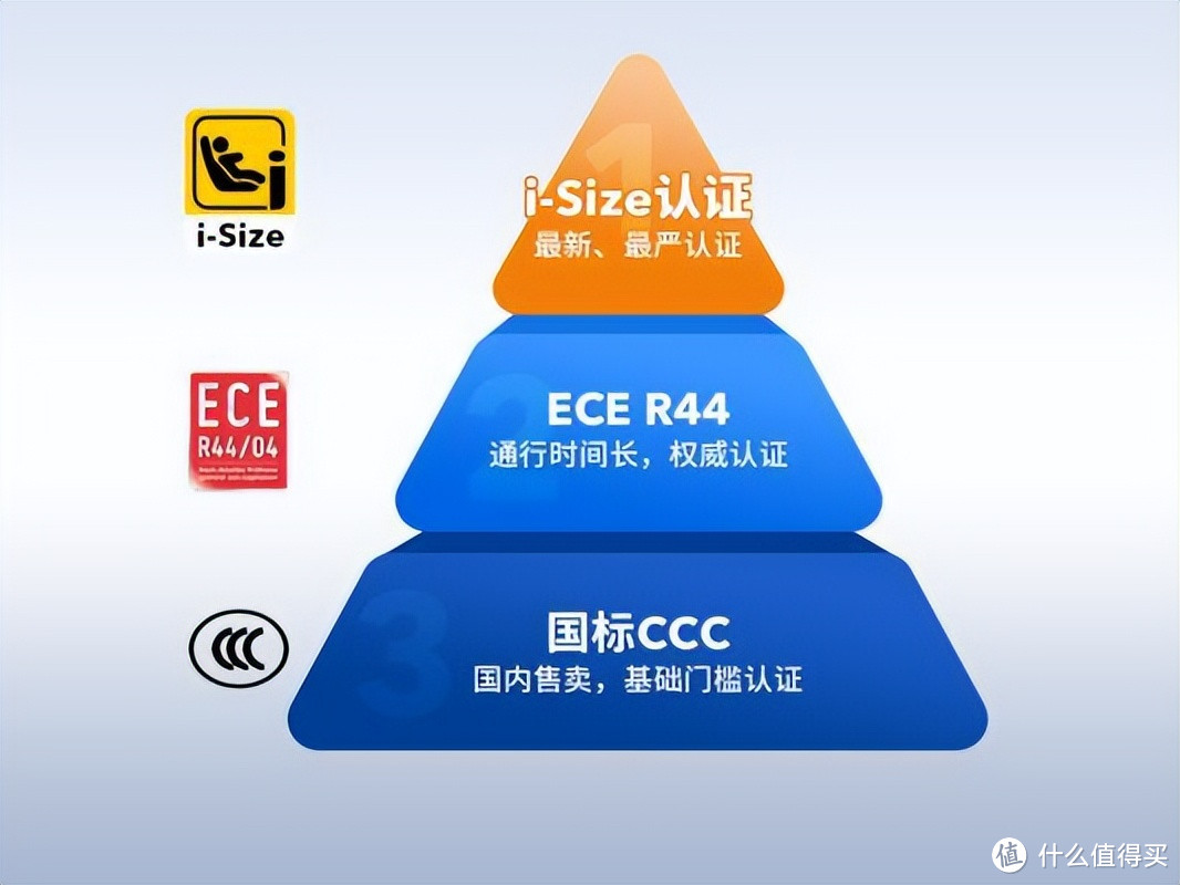 看了50篇+文章整理出来的安全座椅选购要素+实操攻略|附实测欧颂星际号智能2代安全座椅使用体验！