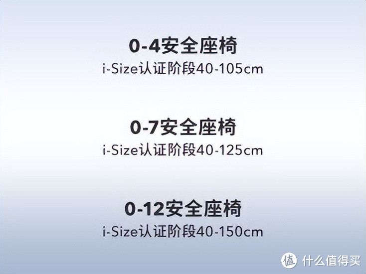 看了50篇+文章整理出来的安全座椅选购要素+实操攻略|附实测欧颂星际号智能2代安全座椅使用体验!