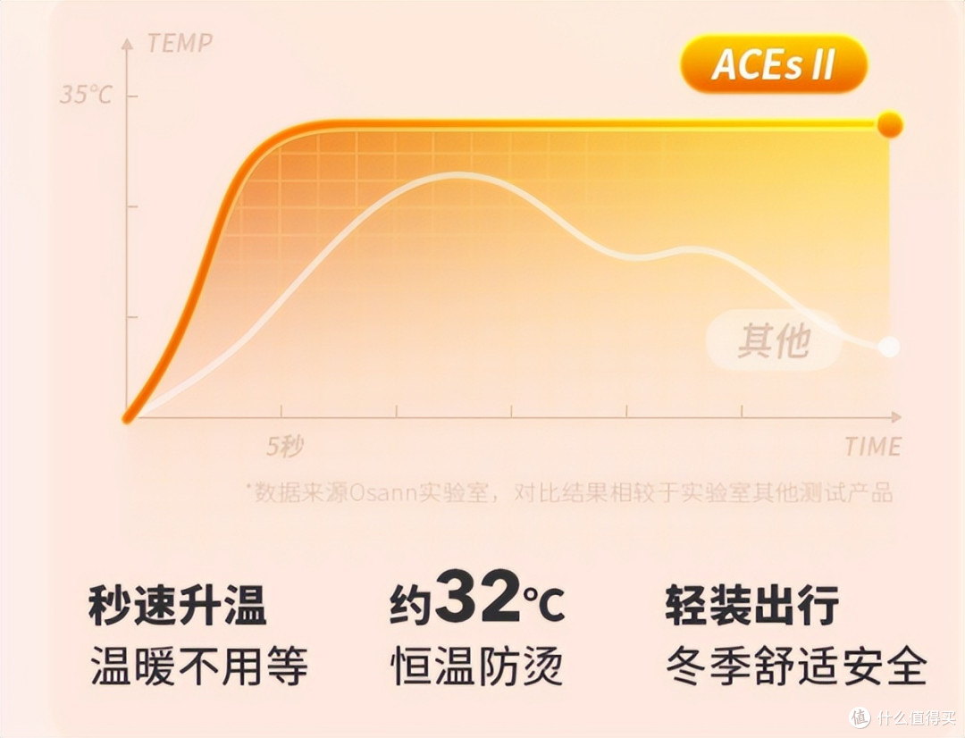 看了50篇+文章整理出来的安全座椅选购要素+实操攻略|附实测欧颂星际号智能2代安全座椅使用体验!