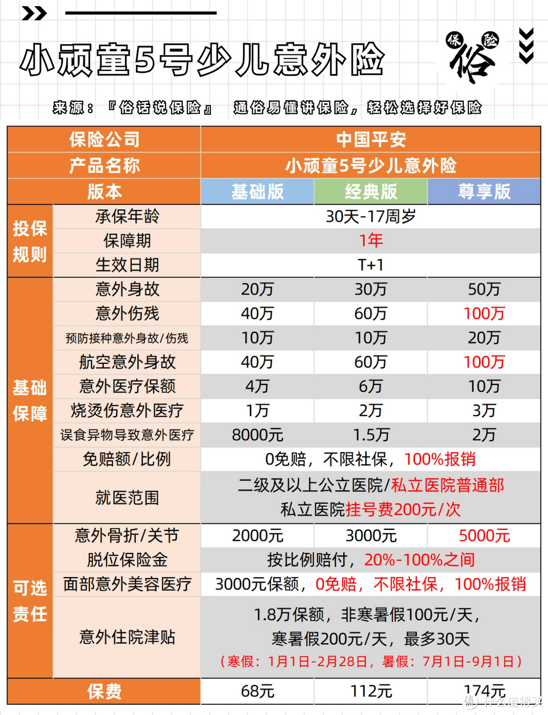 小顽童5号保障责任