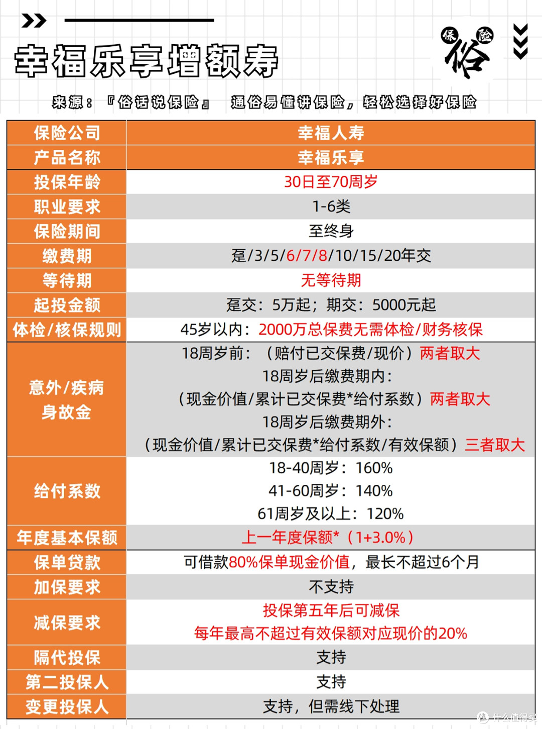 幸福乐享保障责任