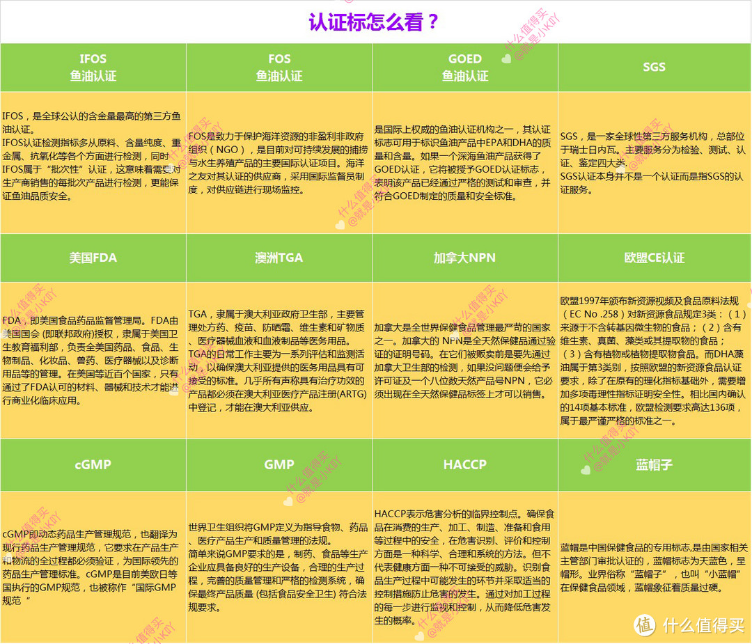 儿童DHA怎么选，吐血整理热门14款儿童DHA，第二期7款DHA数据天梯图（下篇）