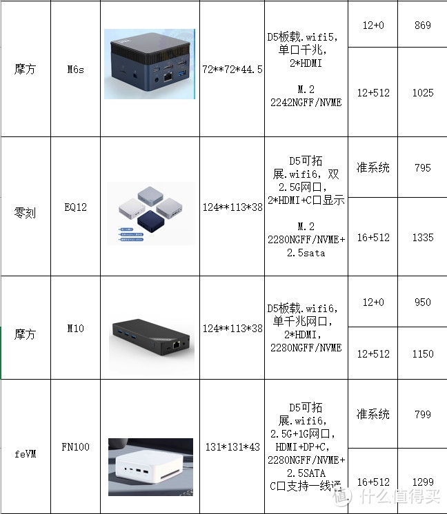 N100机型大合集，最低准系统只要599！