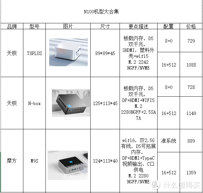 N100机型大合集，最低准系统只要599！