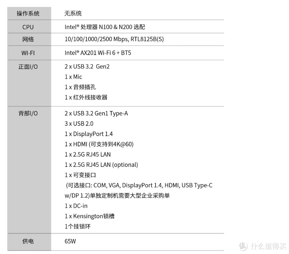 N100机型大合集，最低准系统只要599！