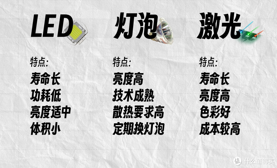 贵就真的好?Vidda C1 Pro 4K激光投影能否成为万元内的天花板?