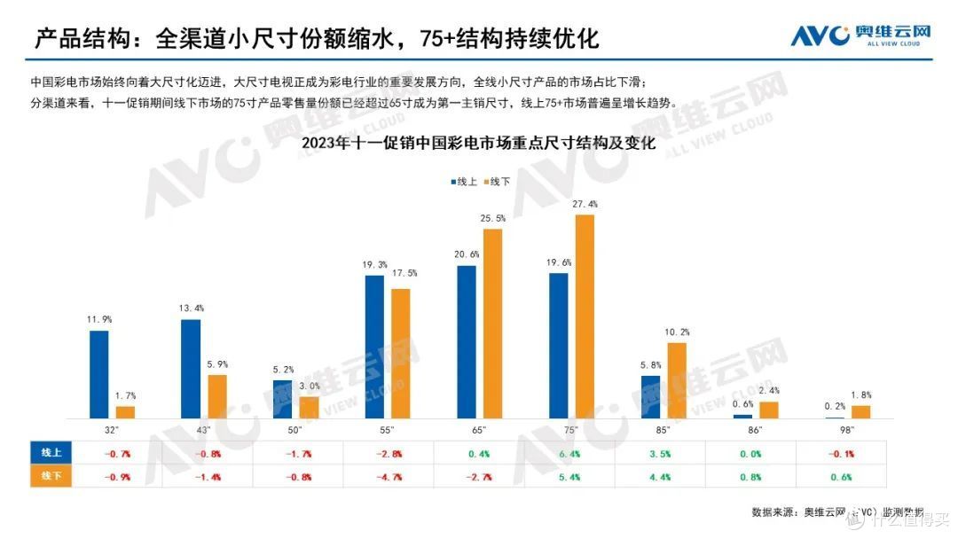 2023年中国彩电市场十一促销总结