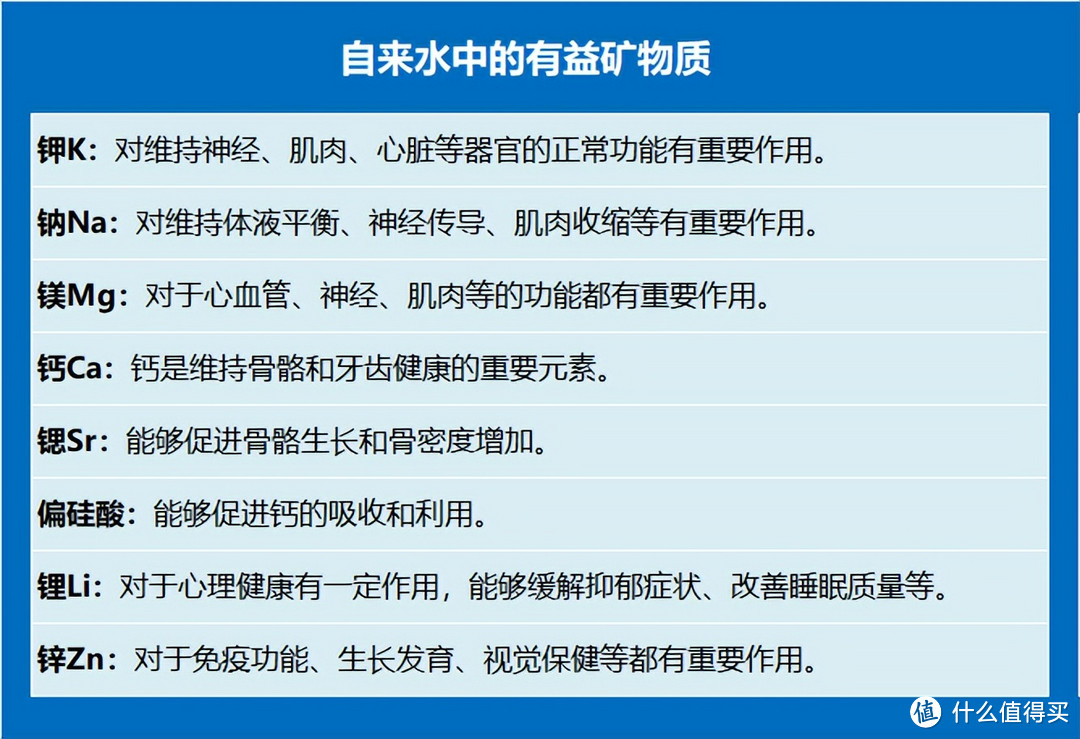 选净水器到底有哪些误区？千万不要只盯着TDS，通过实验看真相！