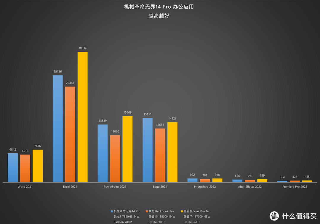 【评测】不只是价格杀手——机械革命无界14 Pro 锐龙版测评