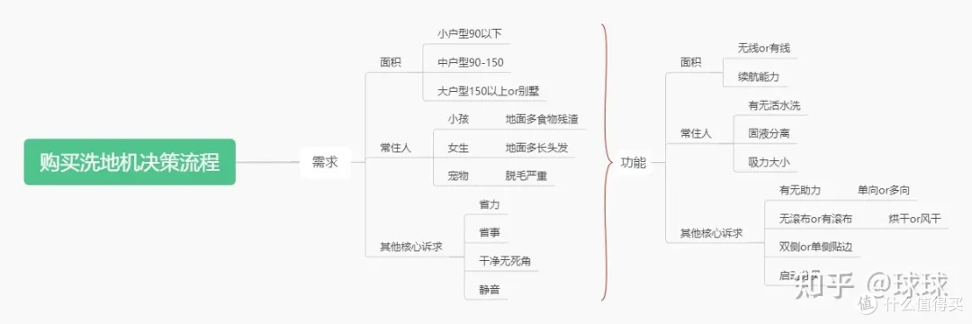 双十一将至,有宠有宝家庭进!解放双手的懒人洗地机怎么选?