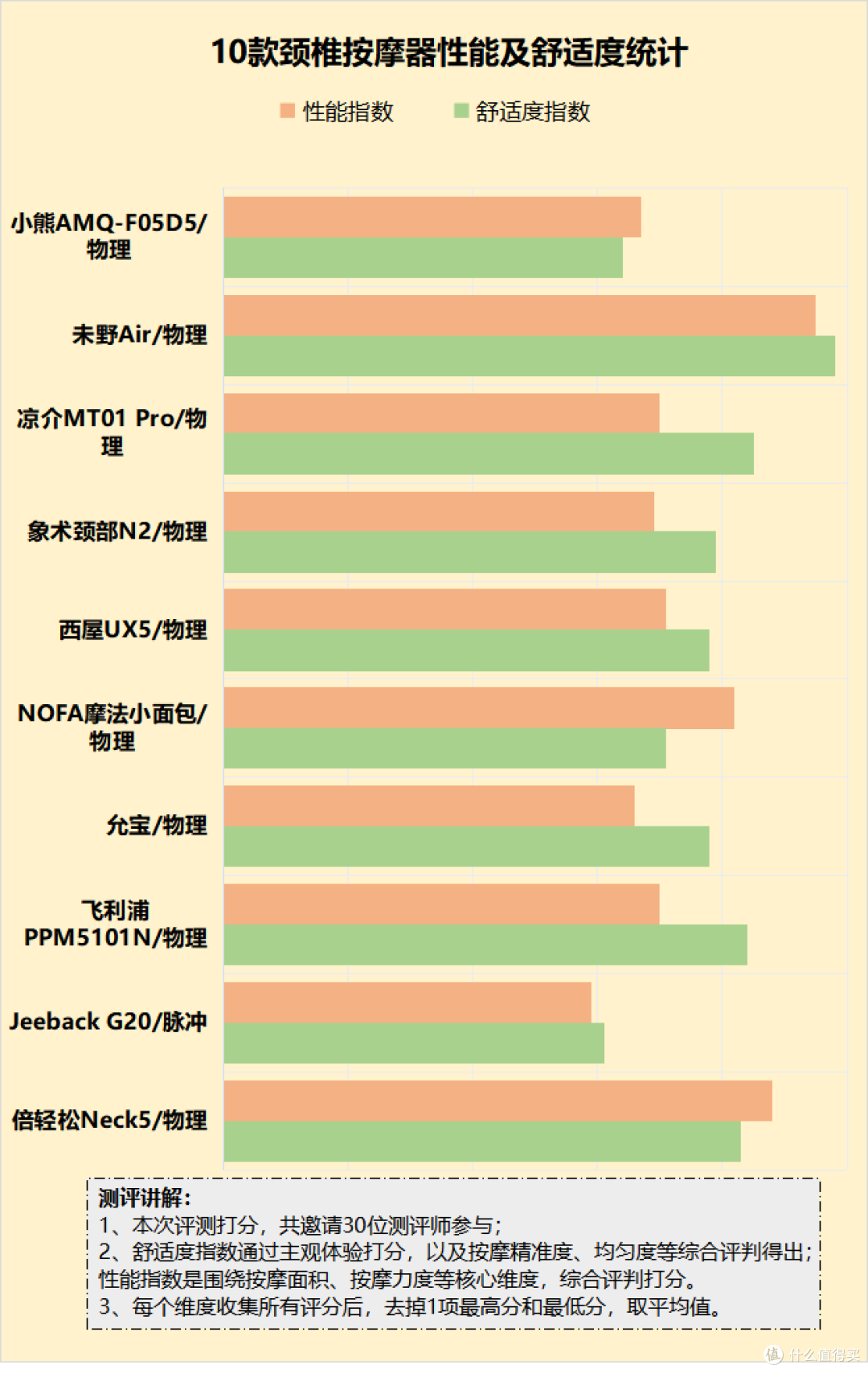 颈部按摩器的副作用:警告四大缺点骗局!