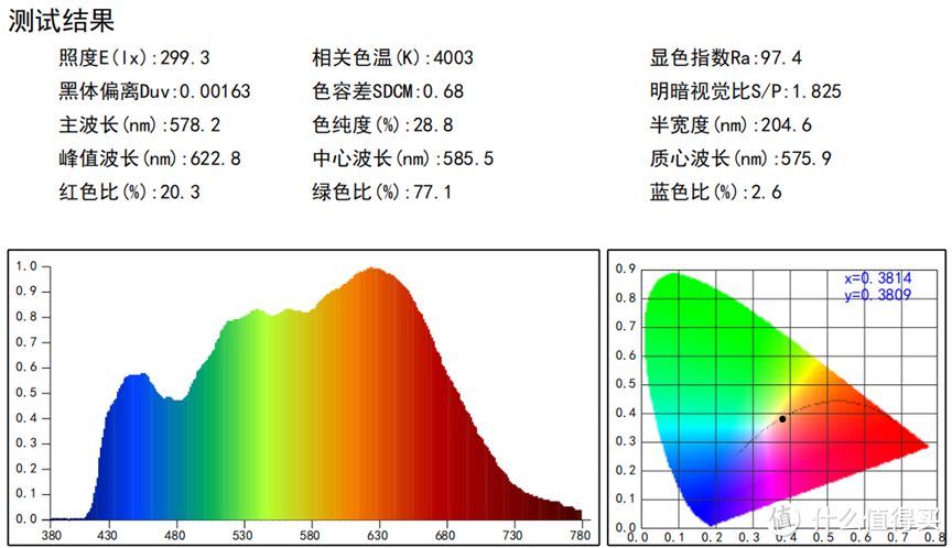 【27倍差价】多少钱的吸顶灯不是智商税？柏曼+lipro+雷士+三雄极光+天天特卖