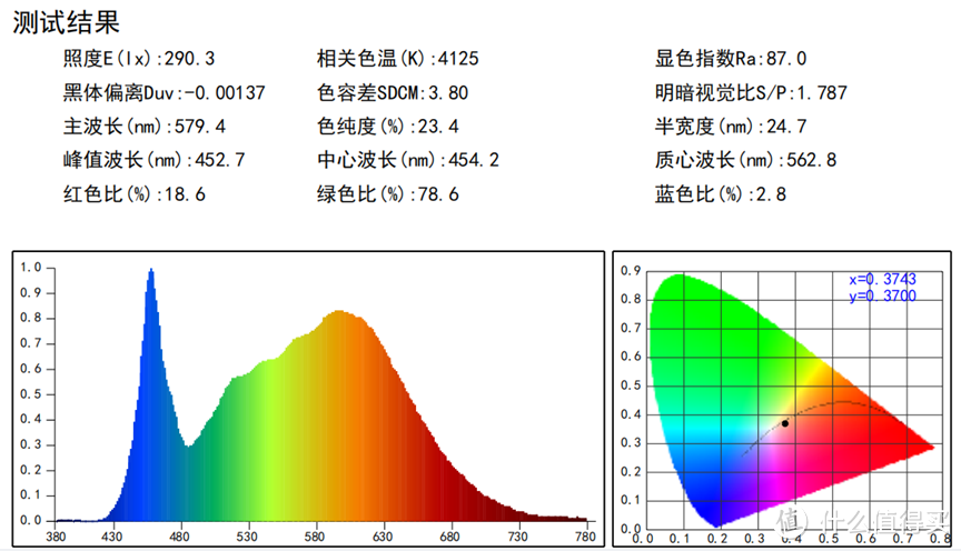 【27倍差价】多少钱的吸顶灯不是智商税？柏曼+lipro+雷士+三雄极光+天天特卖