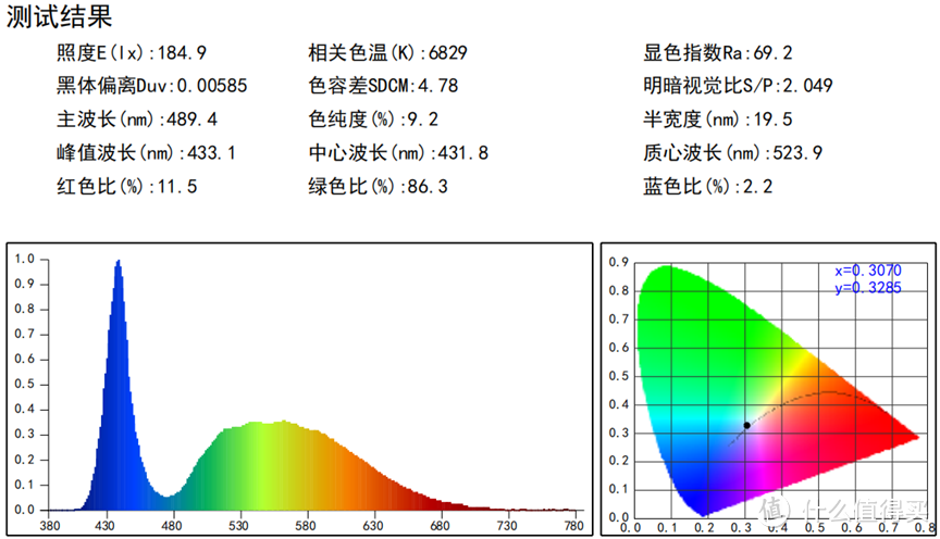 【27倍差价】多少钱的吸顶灯不是智商税？柏曼+lipro+雷士+三雄极光+天天特卖