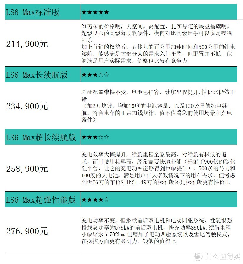 卷到爆：智己LS6二十万标配激光雷达，配置还超顶；但销量能卷起来吗？