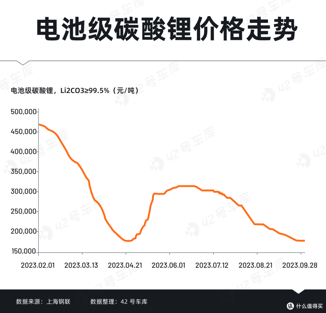中国新能源车赢麻了,可车企们的好日子哪去了?